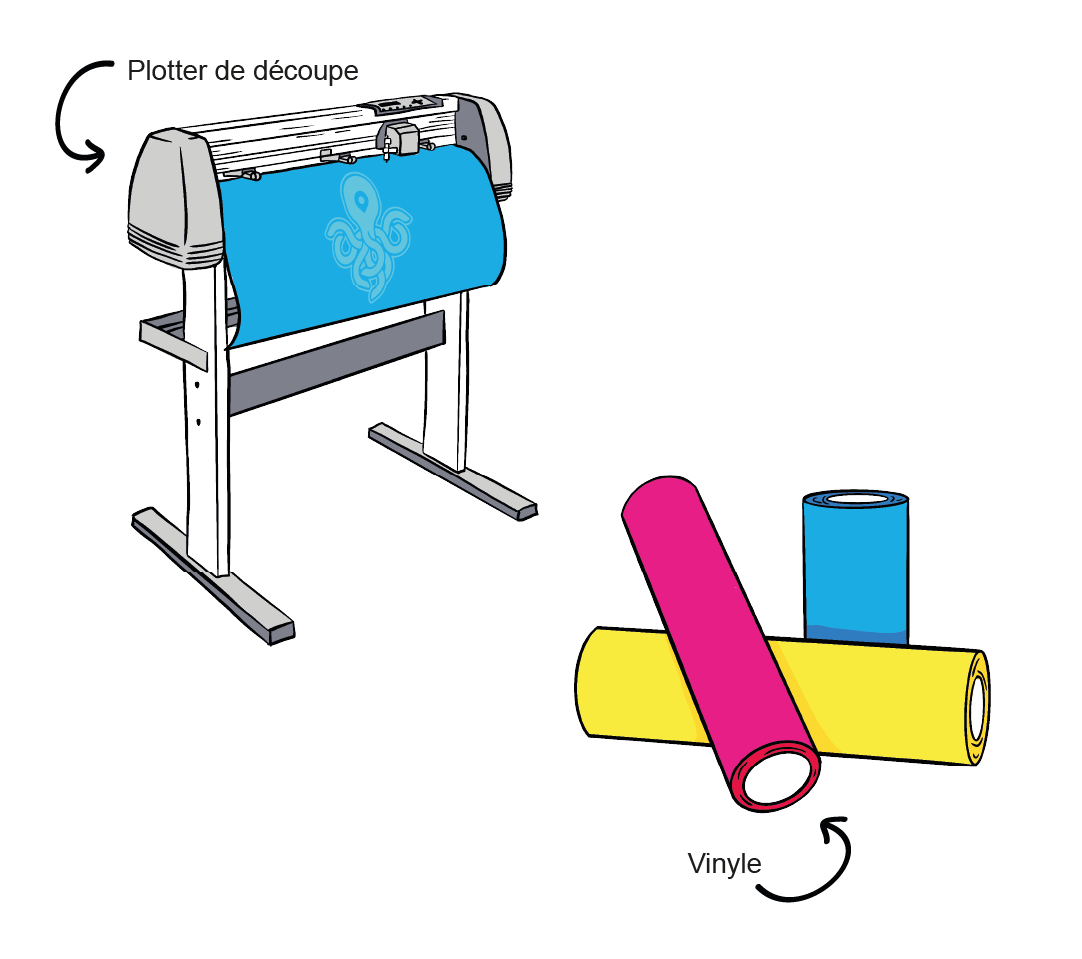 On découpe ton motif